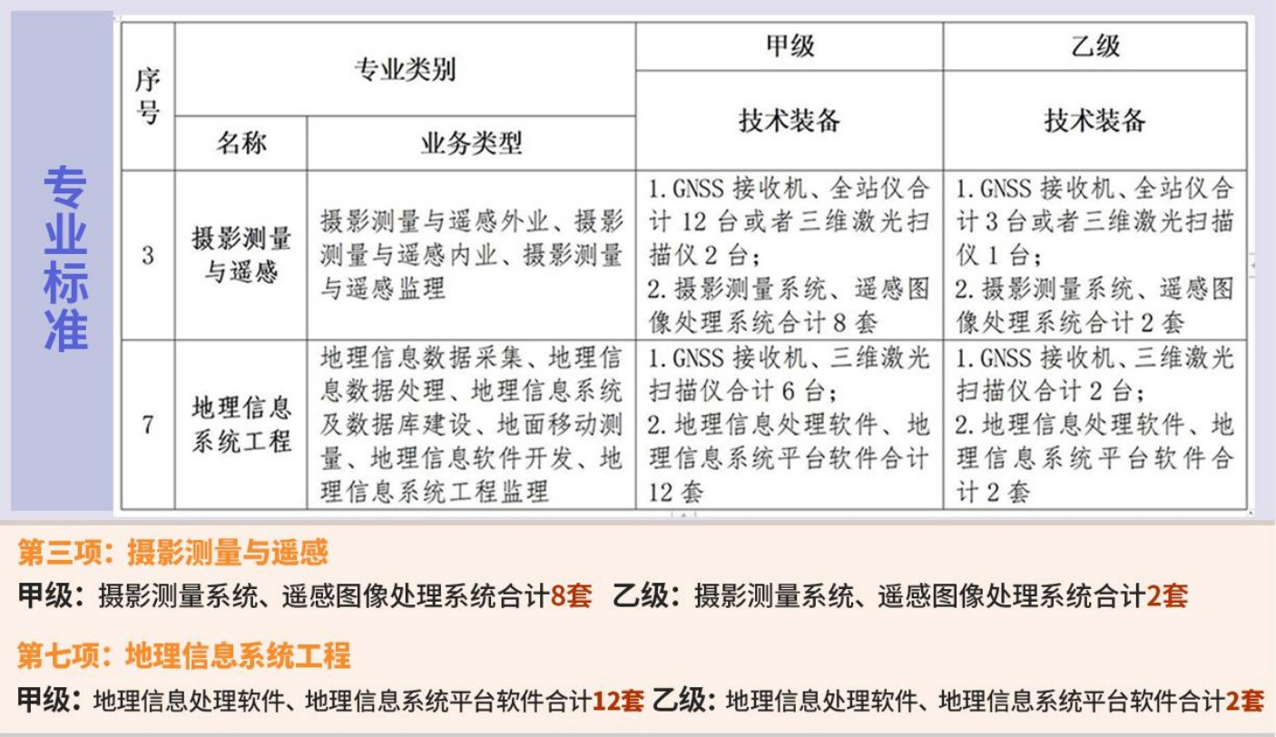 專業(yè)標準.png